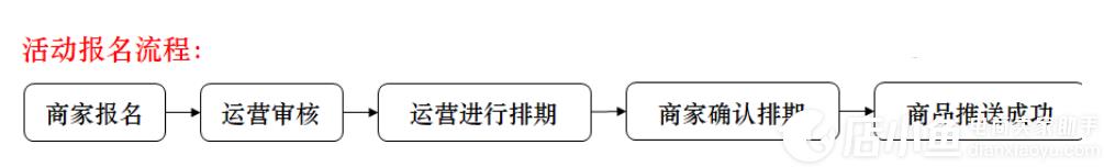 拼多多七夕節(jié)[品牌限量搶]活動(dòng)怎么玩?活動(dòng)門檻是什么?